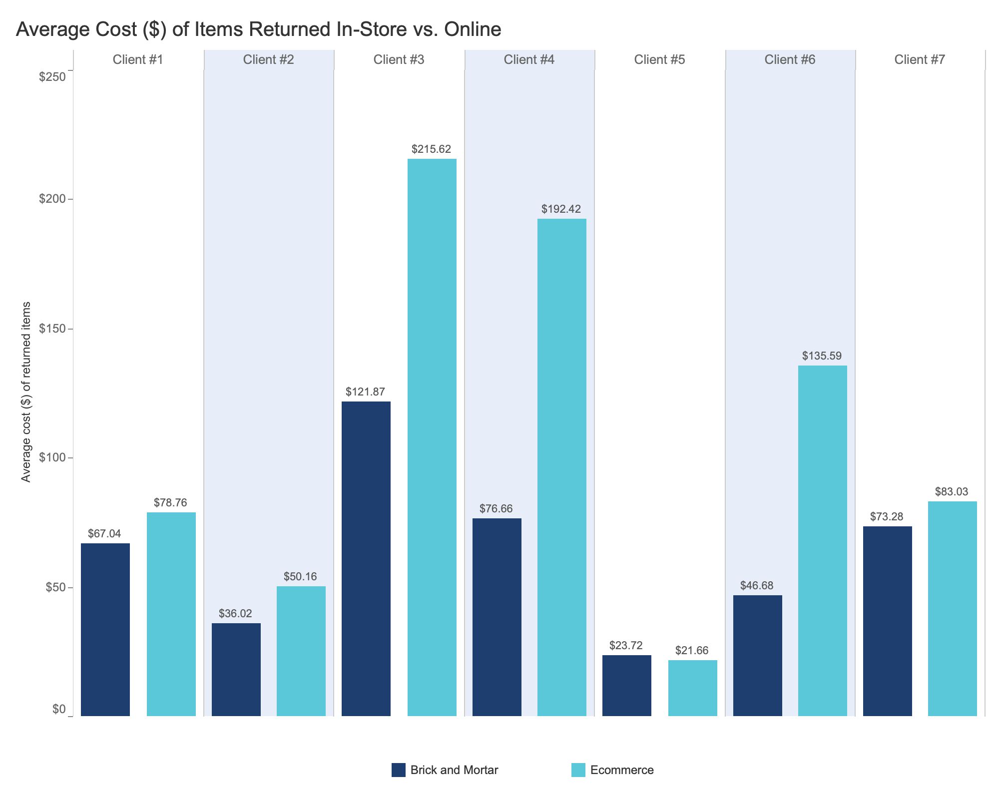 Average $ of Returned Items