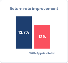 Return Rate Improvement with Appriss Retail