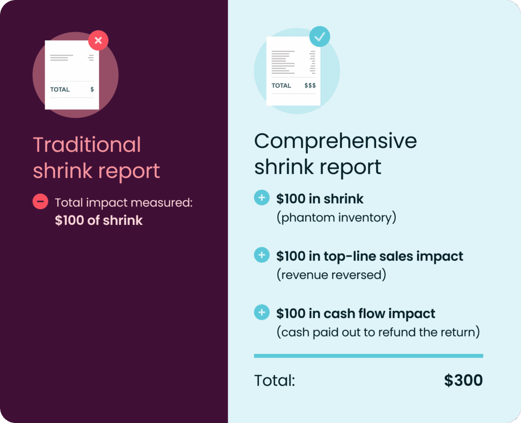 traditional shrink report vs. comprehensive report