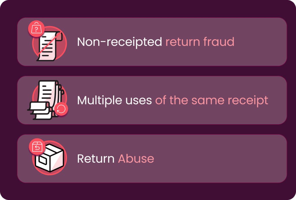 types of fraud