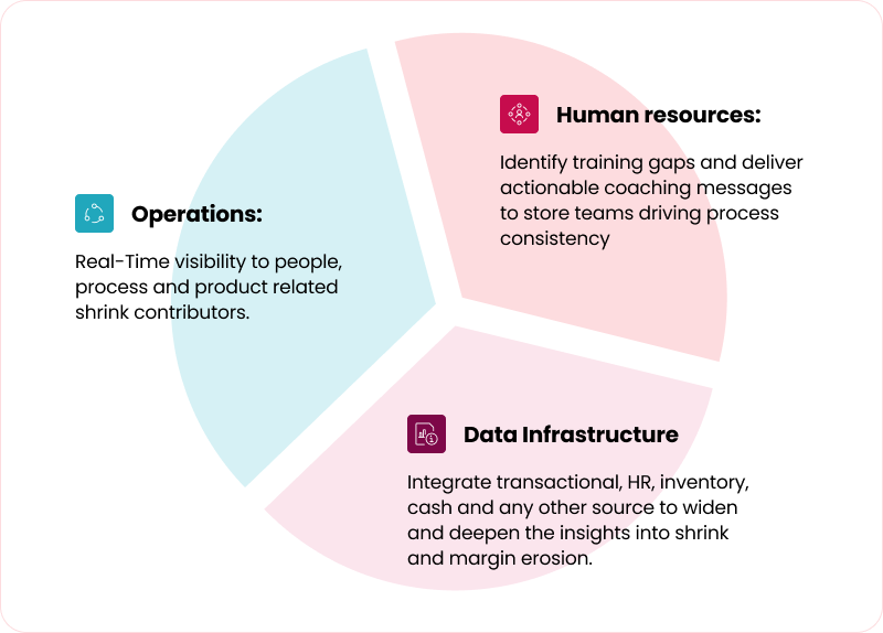 Returns fraud accounts for $14B of total returns
