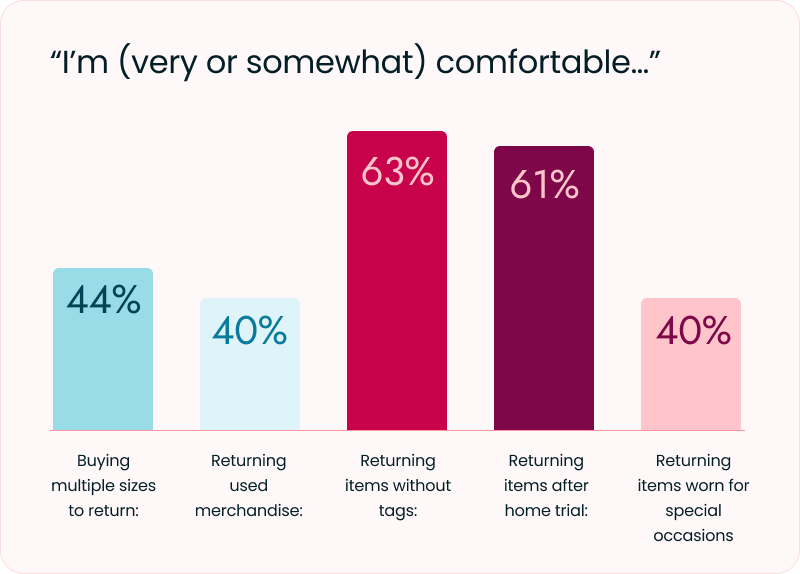 Returns fraud accounts for $14B of total returns