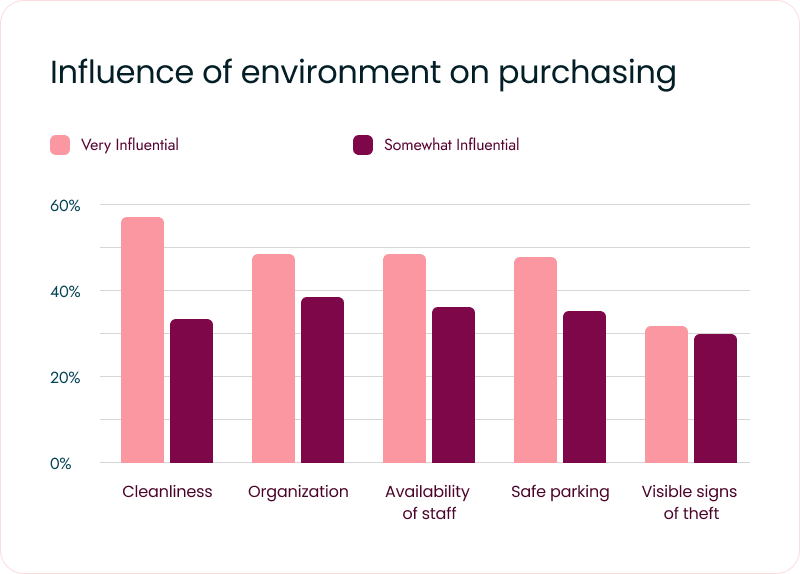 Returns fraud accounts for $14B of total returns