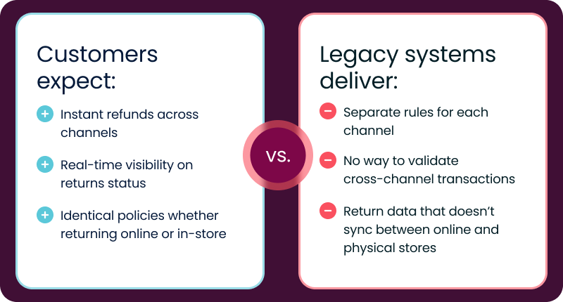 Head to Head Match-up
