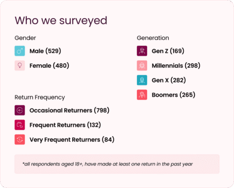 The 2026 Total Retail Loss Benchmark Report | Appriss Retail