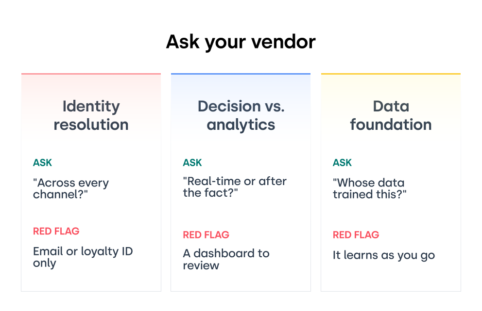 Ask your vendor: identity resolution, decision vs analytics and data foundation
