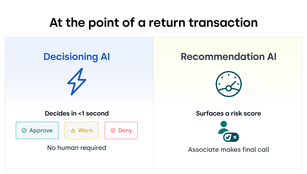 decisioning AI vs recommendation AI